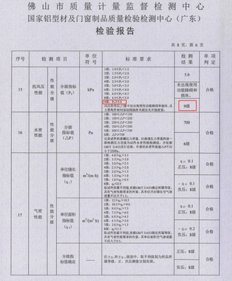 台风季门窗安全警钟再鸣:坠窗悲剧如何避免? 静音门窗